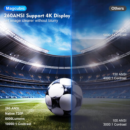 Magcubic Projector HY300 PRO 4K Resolution Android 11 Dual Wifi 6.