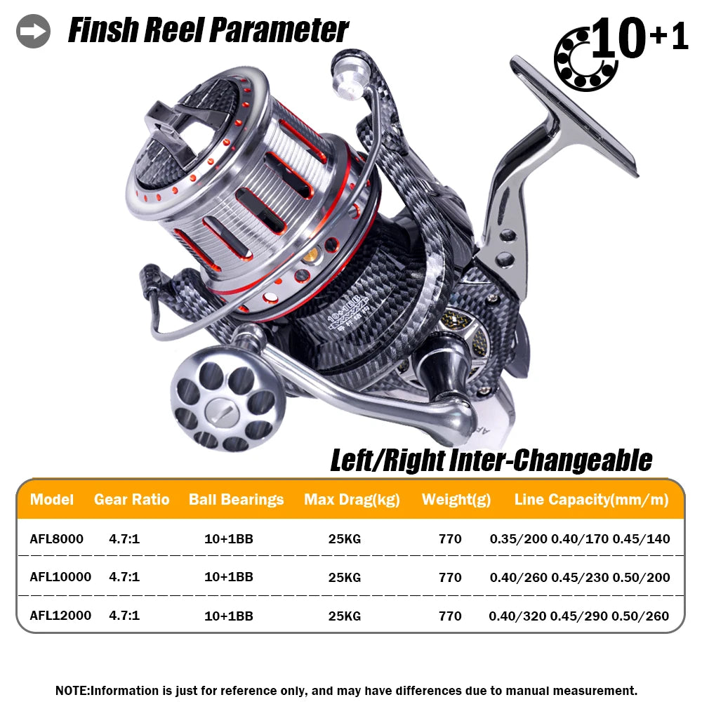 🐟 Fishing Reel 8000-12000 All Metal 10+1 Ball Bearings Drag 25kg 🐟