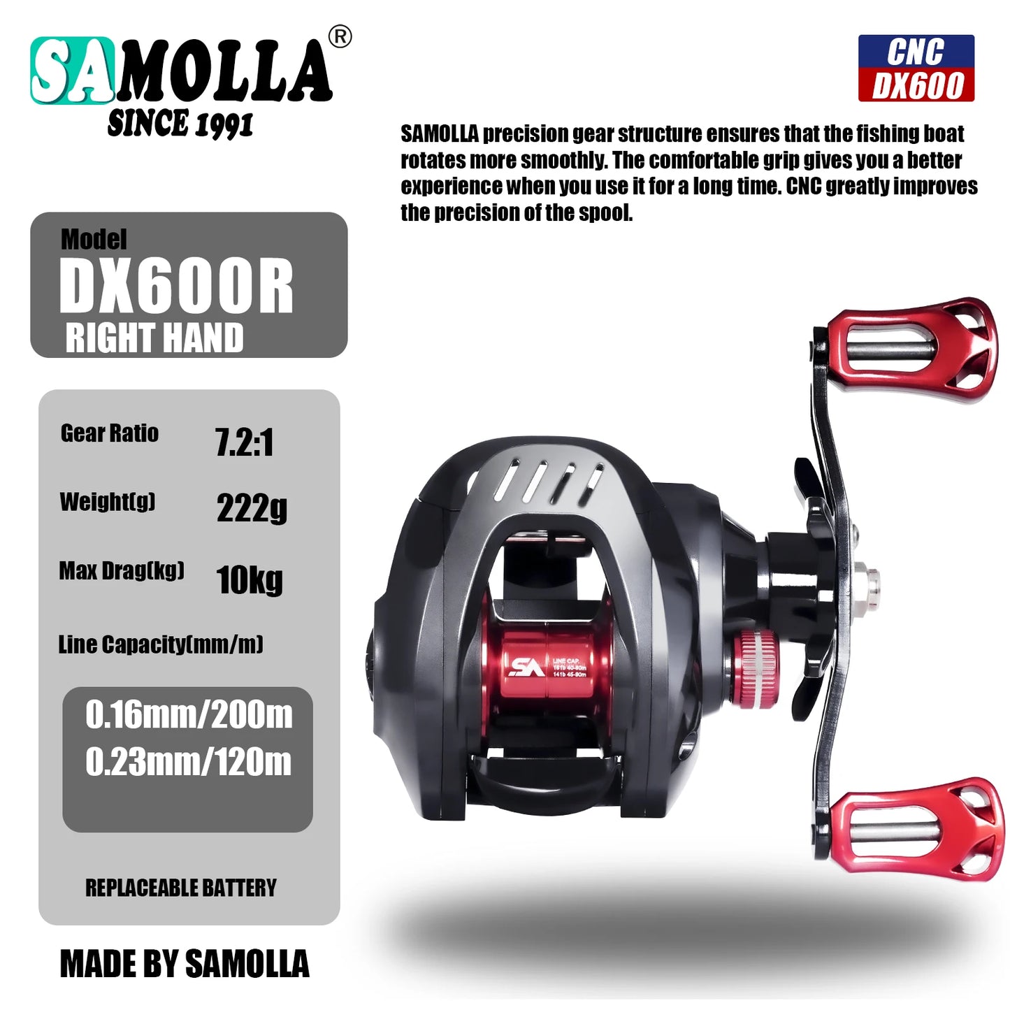 🐟 Bait Casting Fishing Reel High Speed 7.2:1 10kg SAMOLLA Dual Brake System 🐟