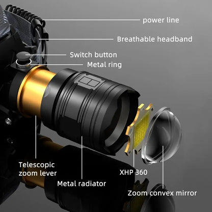 COBA Powerful XHP360 36-core Headlamp Flashlight 18650 Rechargeable.