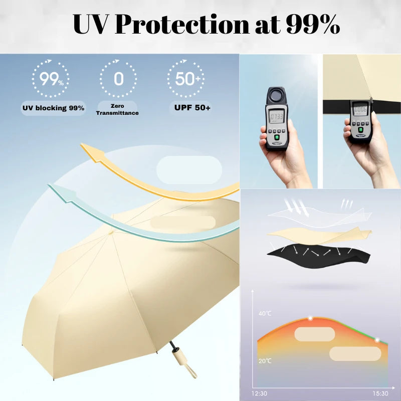 12 Bones Windproof Double Layer Umbrella Fully Automatic Large Umbrella