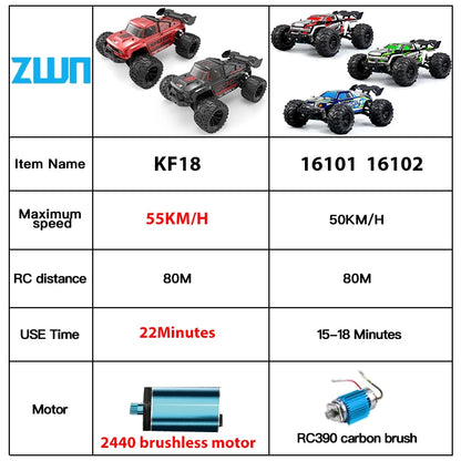 RC Car With LED Light Professional 4WD 2.4G. ZWN KF18 1:14 Brushless