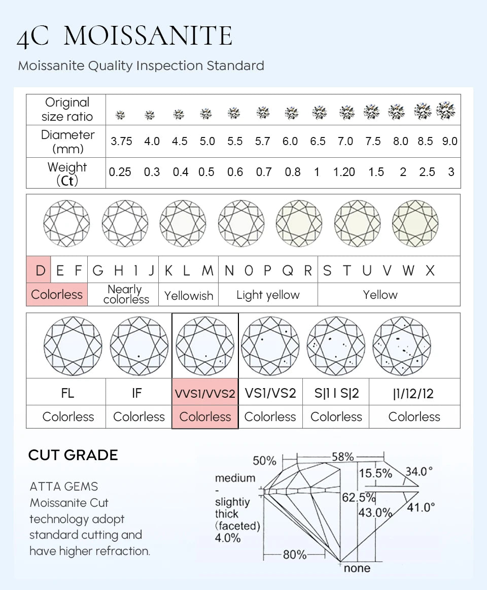 Stud Earrings Moissanite Gemstone 0.5ct-2ct D Colour Certified Moissanite