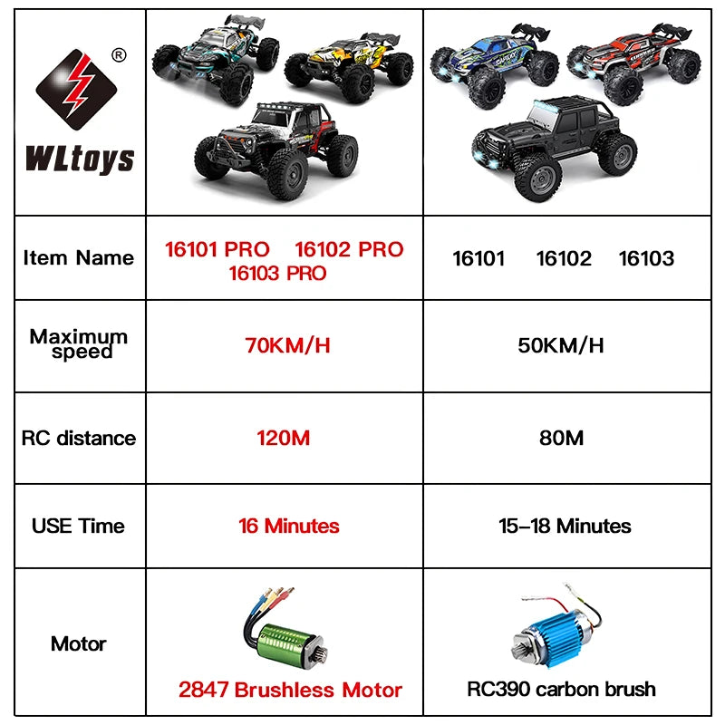 Remote Control Cars with LED Lights. High Speed. 1:16 50KM/H 4WD