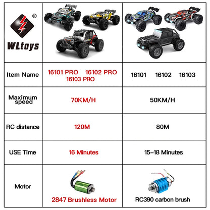 Remote Control Cars with LED Lights. High Speed. 1:16 50KM/H 4WD